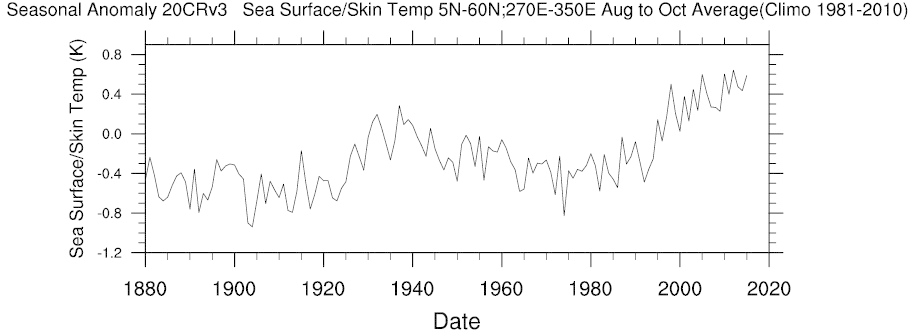SST between August and October